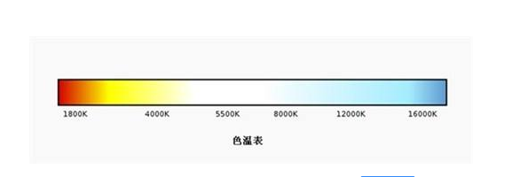 车灯升级后雨雾天穿透力差?深圳车灯升级店为您解答